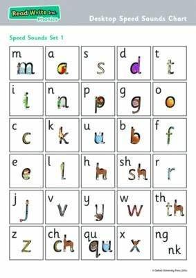 These are the sounds we are learning this Term. Can you talk about the sound they make and remember the ditty to write them at home ?